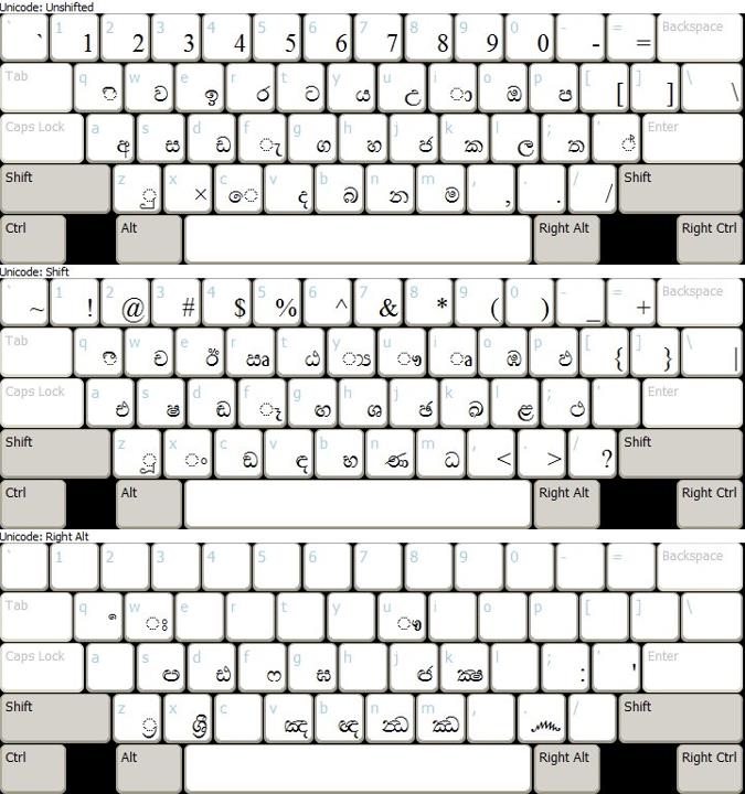 Wijesekara Sinhala Keyboard Layout Scribebom